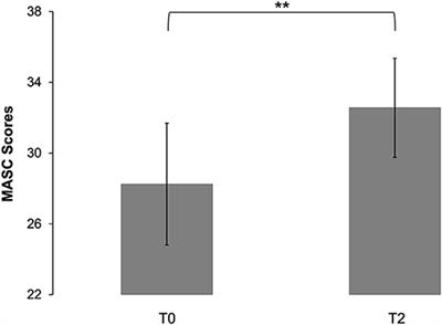 Mentalization-Based Treatment in Groups for Adults With Autism Spectrum Disorder